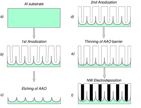  Anodised Aluminium Oxide: Uusi Ajantakaisin Joustavuus Energian Säilyttämisessä!