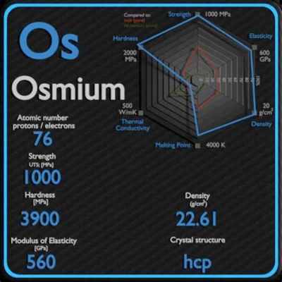  Osmiumseoksen vahvuus ja korroosionkestävyys: tulevaisuuden materiaali vai sci-fi unelma?