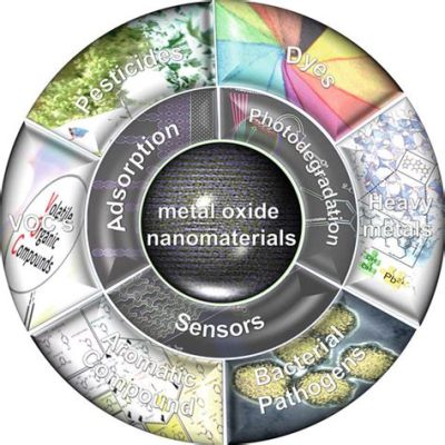  Rutile Nanomateriaalit: Miten Muuttuvat Metallioksidit Sähkötekniikan Tulevaisuutta?